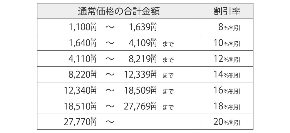 ブルーベリー&ルテインの場合