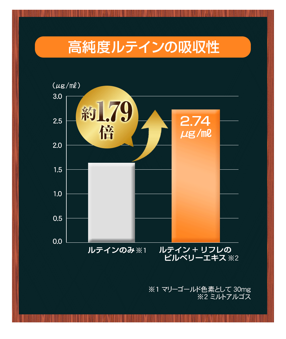 ルテイングラフ