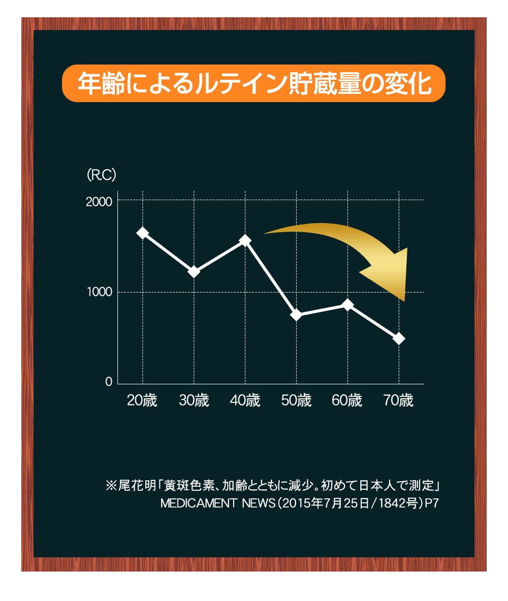 ルテイングラフ